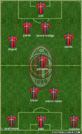 A.C. Milan Formation 2011