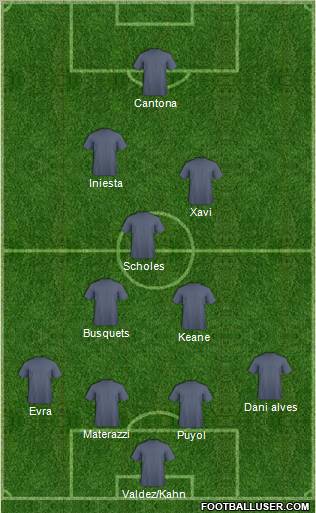 Dream Team Formation 2011
