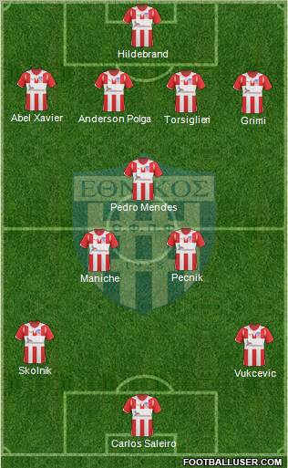 Ethnikos Piraeus Formation 2011
