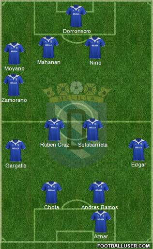 U.D. Melilla Formation 2011