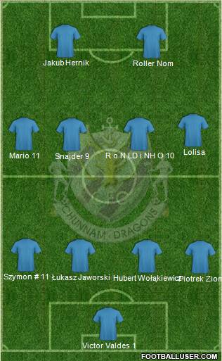 Chunnam Dragons Formation 2011