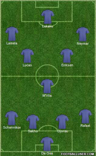 Fifa Team Formation 2011