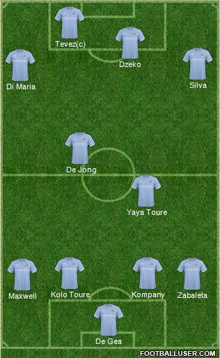 Manchester City Formation 2011