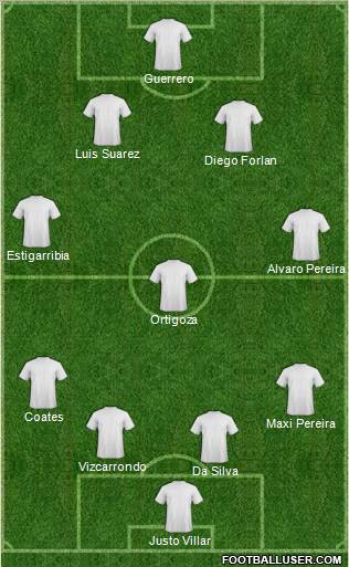 Dream Team Formation 2011
