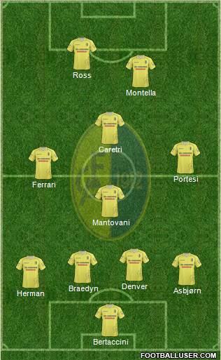 Modena Formation 2011