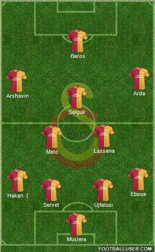 Galatasaray SK Formation 2011