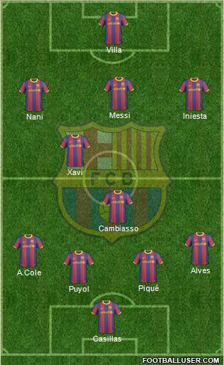 F.C. Barcelona Formation 2011
