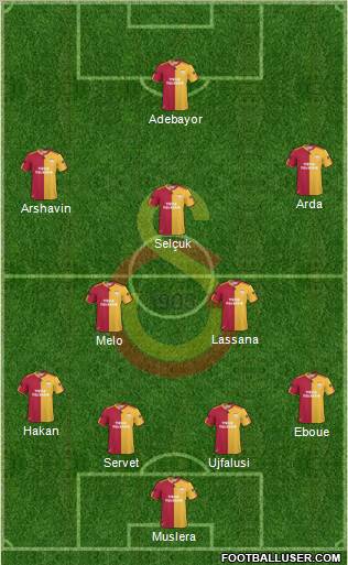 Galatasaray SK Formation 2011