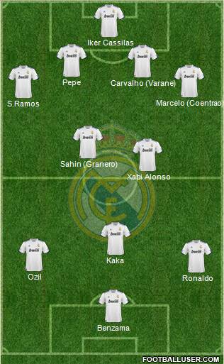 Real Madrid C.F. Formation 2011