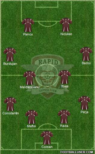 AFC Rapid Bucharest football formation