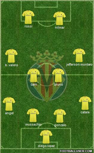 Villarreal C.F., S.A.D. Formation 2011