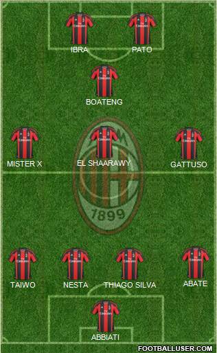 A.C. Milan Formation 2011