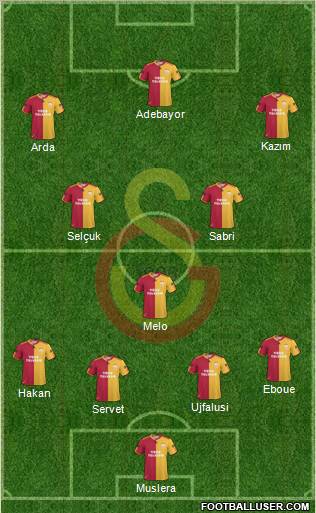Galatasaray SK Formation 2011