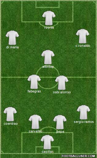 Champions League Team Formation 2011