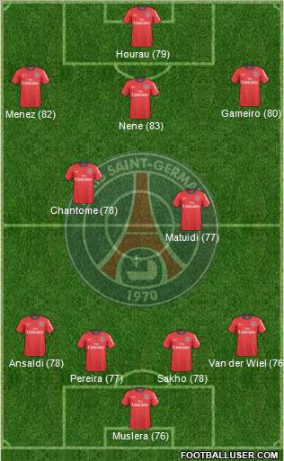 Paris Saint-Germain Formation 2011