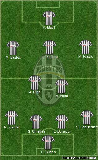 Juventus Formation 2011