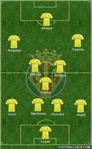 Villarreal C.F., S.A.D. Formation 2011