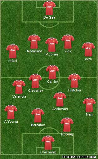 Manchester United Formation 2011