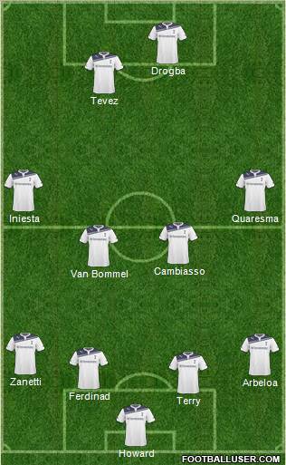 Tottenham Hotspur Formation 2011