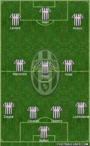 Juventus Formation 2011