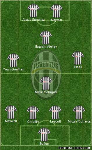 Juventus Formation 2011
