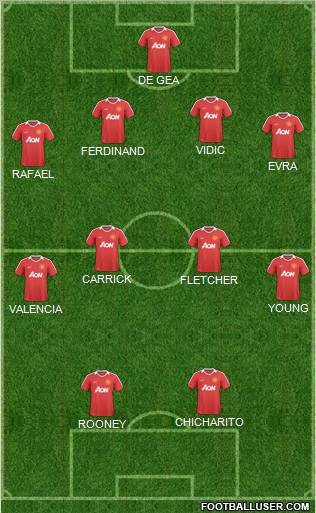 Manchester United Formation 2011