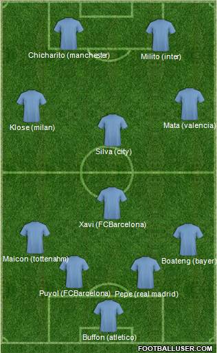 Dream Team Formation 2011