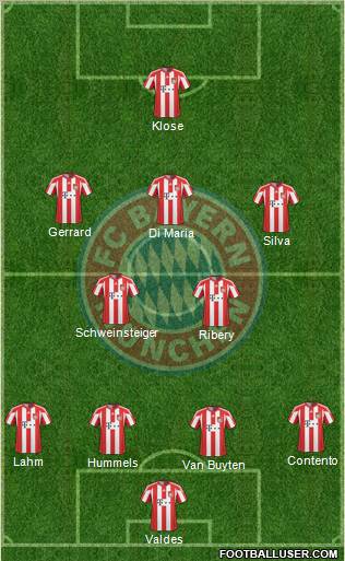 FC Bayern München Formation 2011