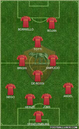 AS Roma Formation 2011