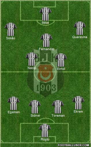 Besiktas JK Formation 2011