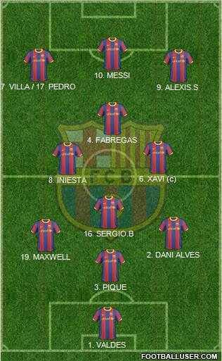 F.C. Barcelona Formation 2011