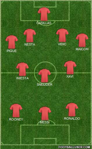 Dream Team Formation 2011