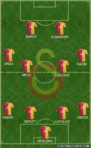 Galatasaray SK Formation 2011