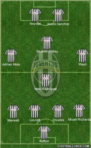 Juventus Formation 2011
