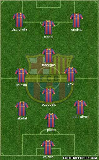 F.C. Barcelona Formation 2011