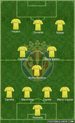 Villarreal C.F., S.A.D. Formation 2011