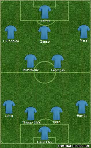 Football Manager Team Formation 2011