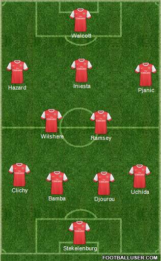 Arsenal Formation 2011