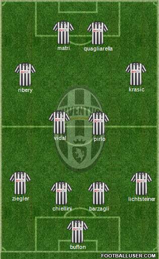 Juventus Formation 2011