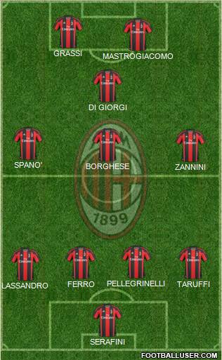 A.C. Milan Formation 2011