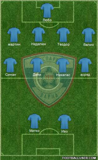 Spartak (Varna) Formation 2011