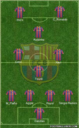 F.C. Barcelona Formation 2011
