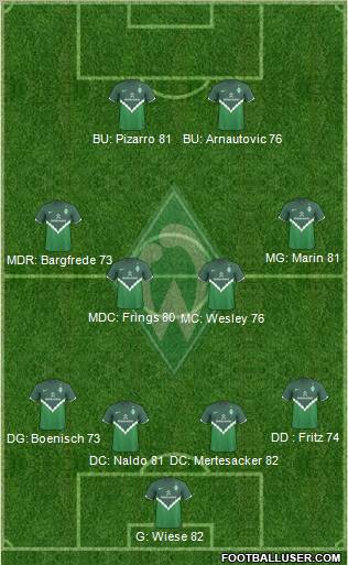 Werder Bremen Formation 2011