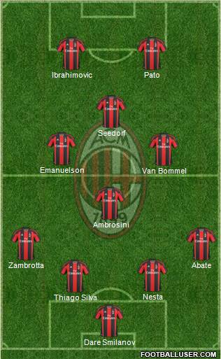 A.C. Milan Formation 2011
