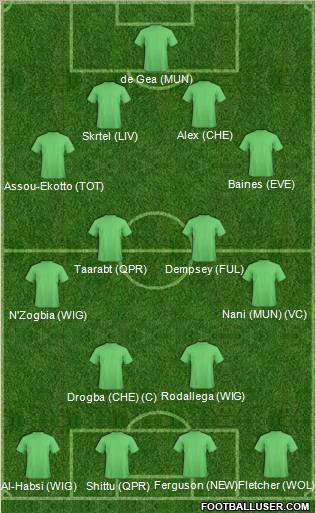 Dream Team Formation 2011