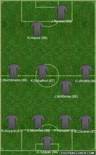 Fifa Team Formation 2011