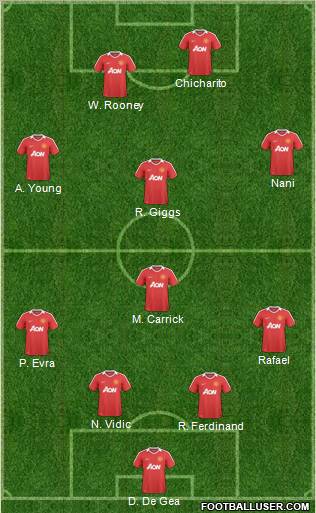 Manchester United Formation 2011