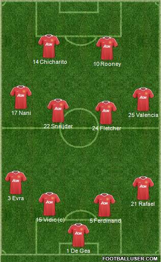 Manchester United Formation 2011