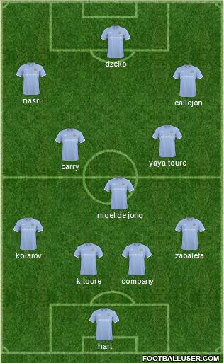 Manchester City Formation 2011