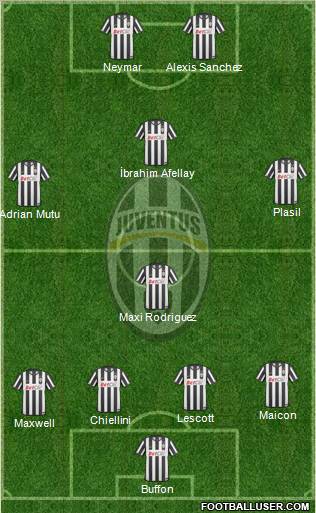 Juventus Formation 2011